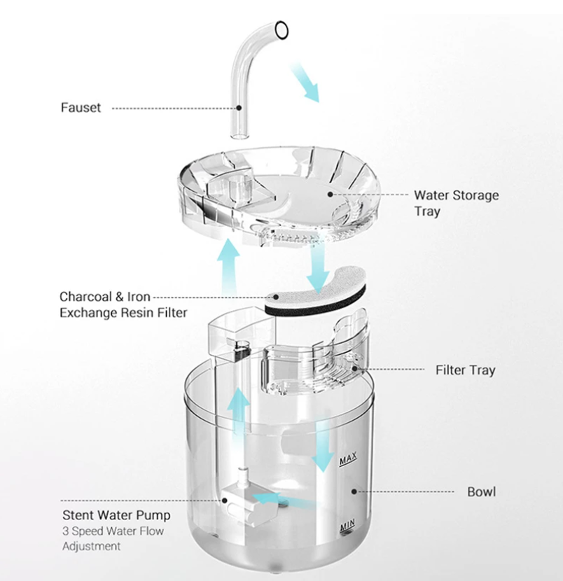 Pet Water Fountain with Sensor