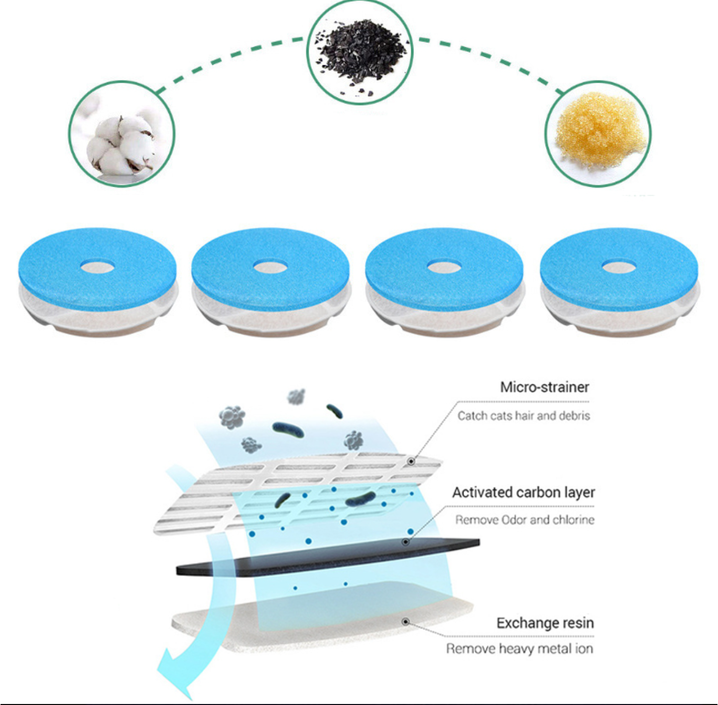 Pet Water Fountain with Sensor